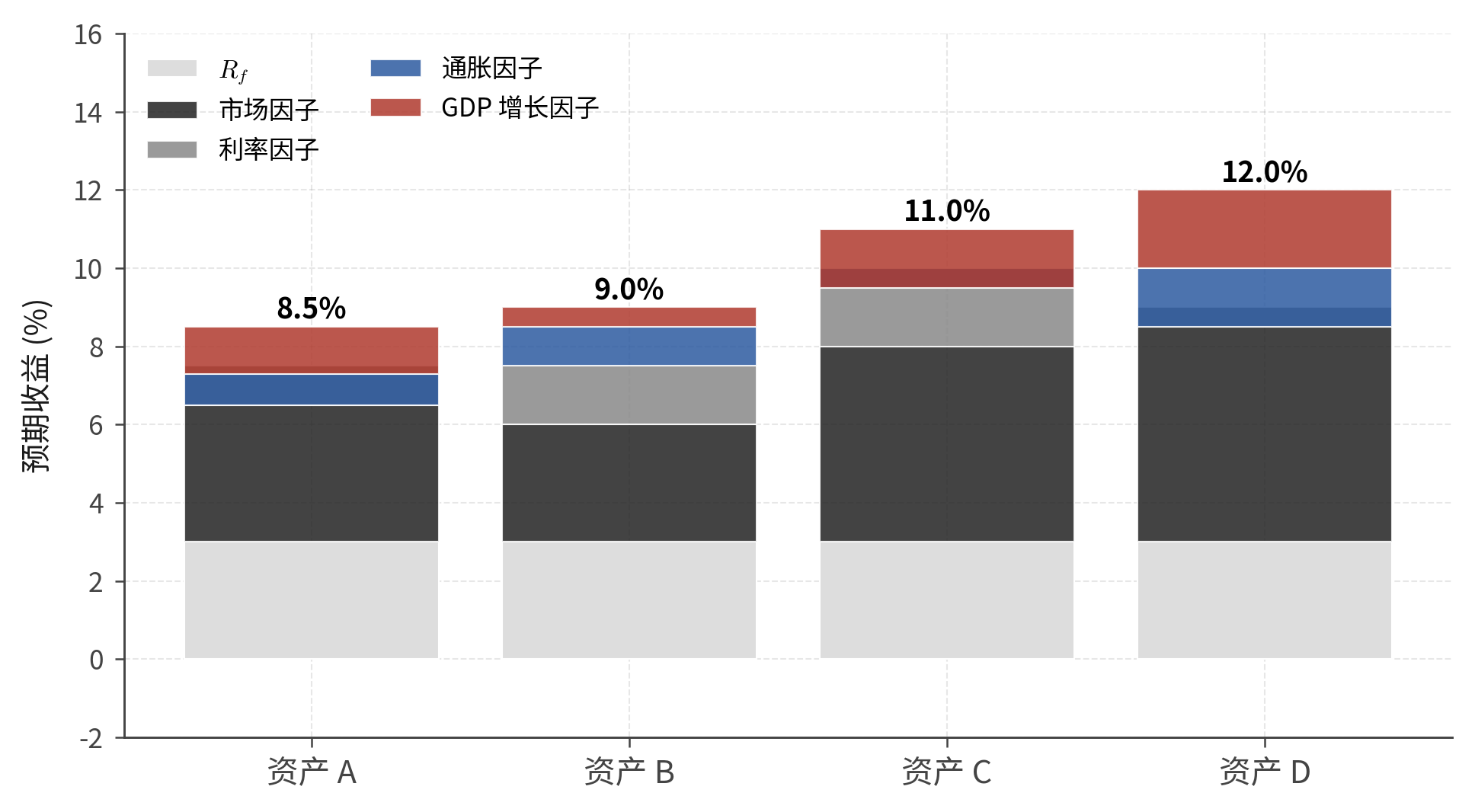 APT因子分解