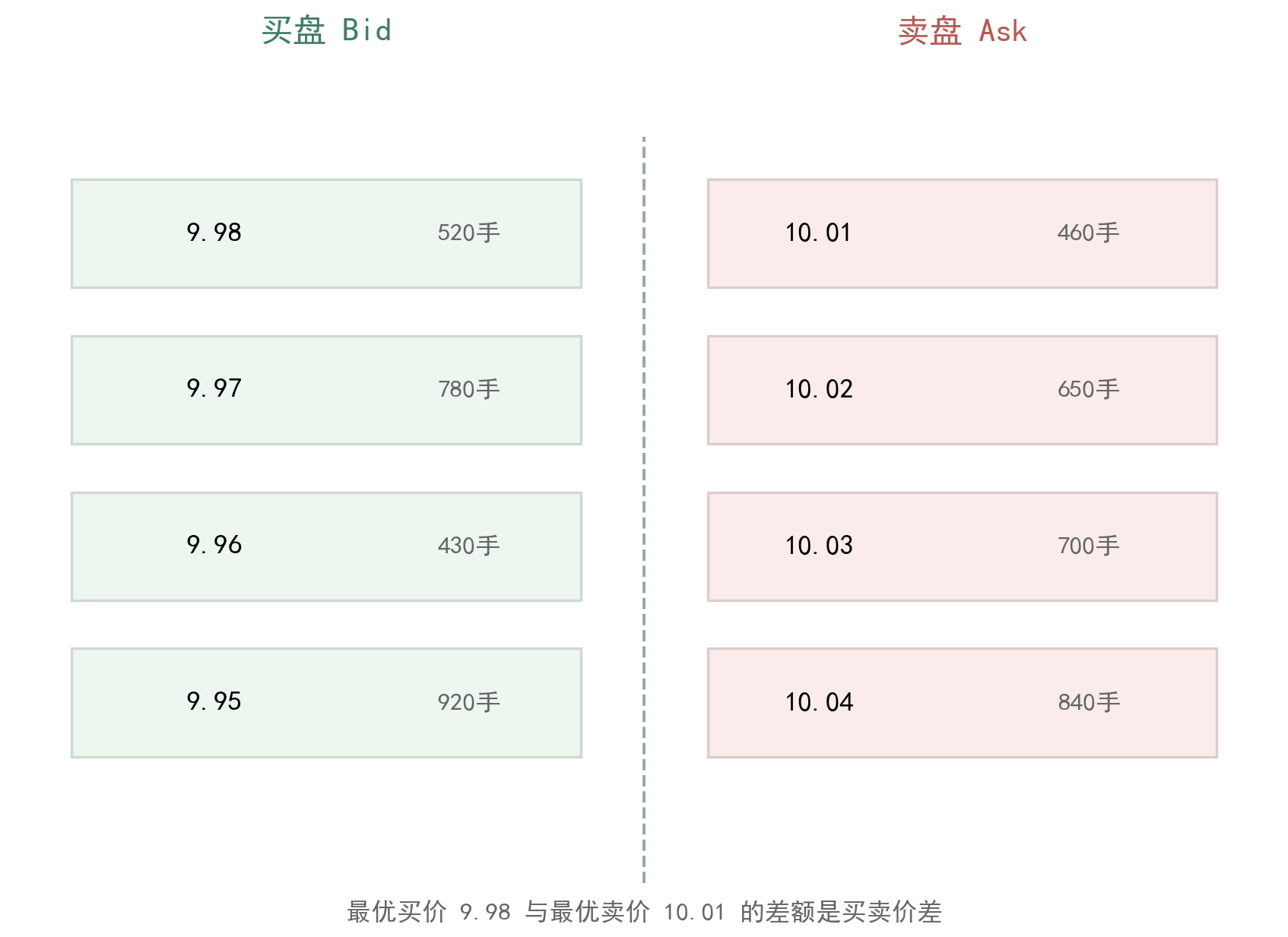 订单簿